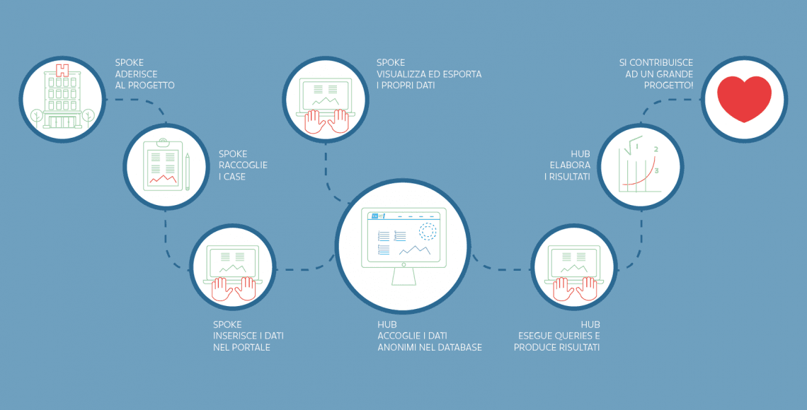 web app On/Off infografica